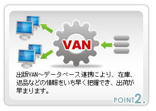 出版VAN～データベース連携により、在庫、返品などの情報をいち早く把握できます。